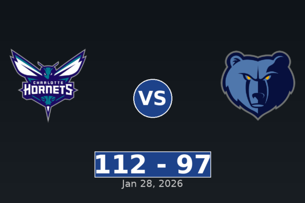 Charlotte Hornets vs Memphis Grizzlies Match Player Stats