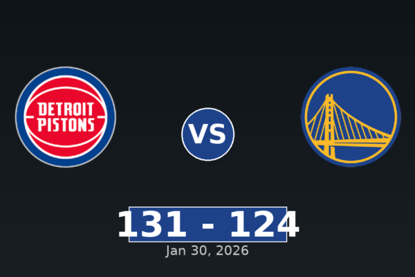 Detroit Pistons vs Golden State Warriors Match Player Stats
