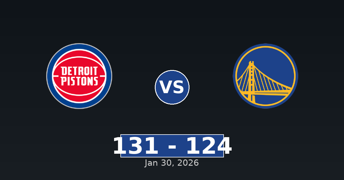 Detroit Pistons vs Golden State Warriors Match Player Stats