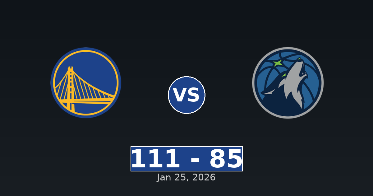 Golden State Warriors vs Minnesota Timberwolves Match Player Stats