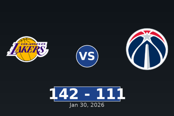 Los Angeles Lakers vs Washington Wizards Match Player Stats