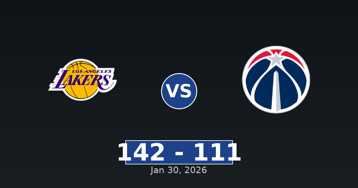 Los Angeles Lakers vs Washington Wizards Match Player Stats