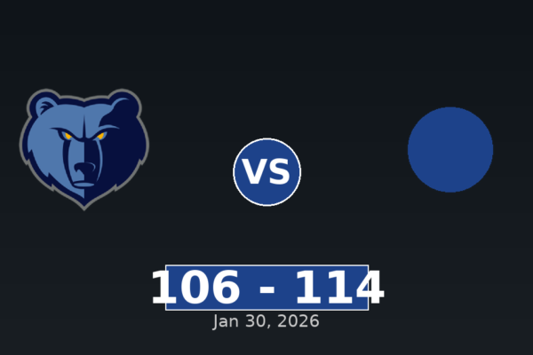 Memphis Grizzlies vs New Orleans Pelicans Match Player Stats