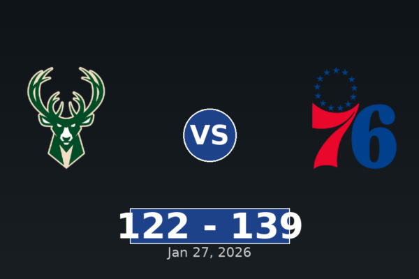 Milwaukee Bucks vs Philadelphia 76ers Match Player Stats