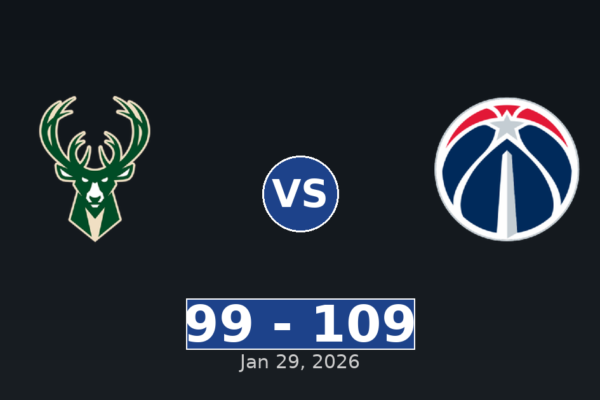 Milwaukee Bucks vs Washington Wizards Match Player Stats