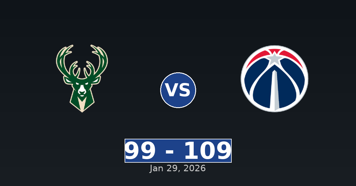 Milwaukee Bucks vs Washington Wizards Match Player Stats