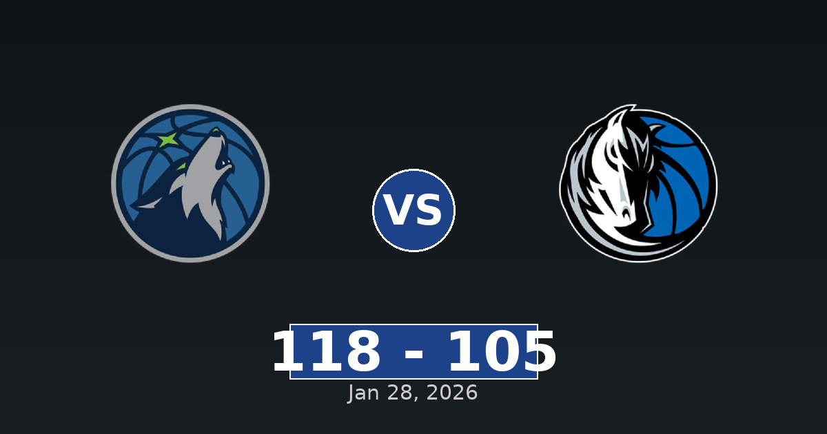Minnesota Timberwolves vs Dallas Mavericks Match Player Stats