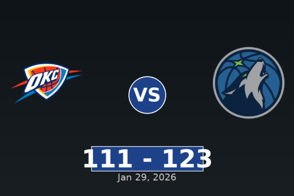 Oklahoma City Thunder vs Minnesota Timberwolves Match Player Stats