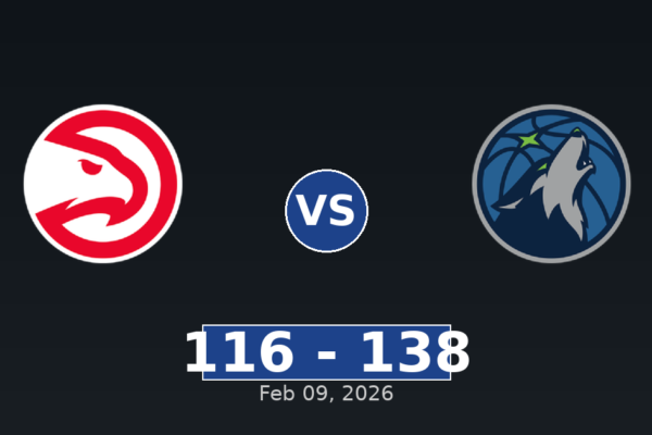 Atlanta Hawks vs Minnesota Timberwolves Match Player Stats