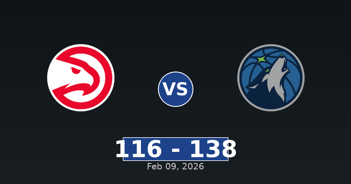 Atlanta Hawks vs Minnesota Timberwolves Match Player Stats