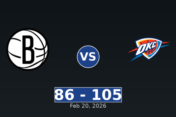 Brooklyn Nets vs Oklahoma City Thunder Match Player Stats