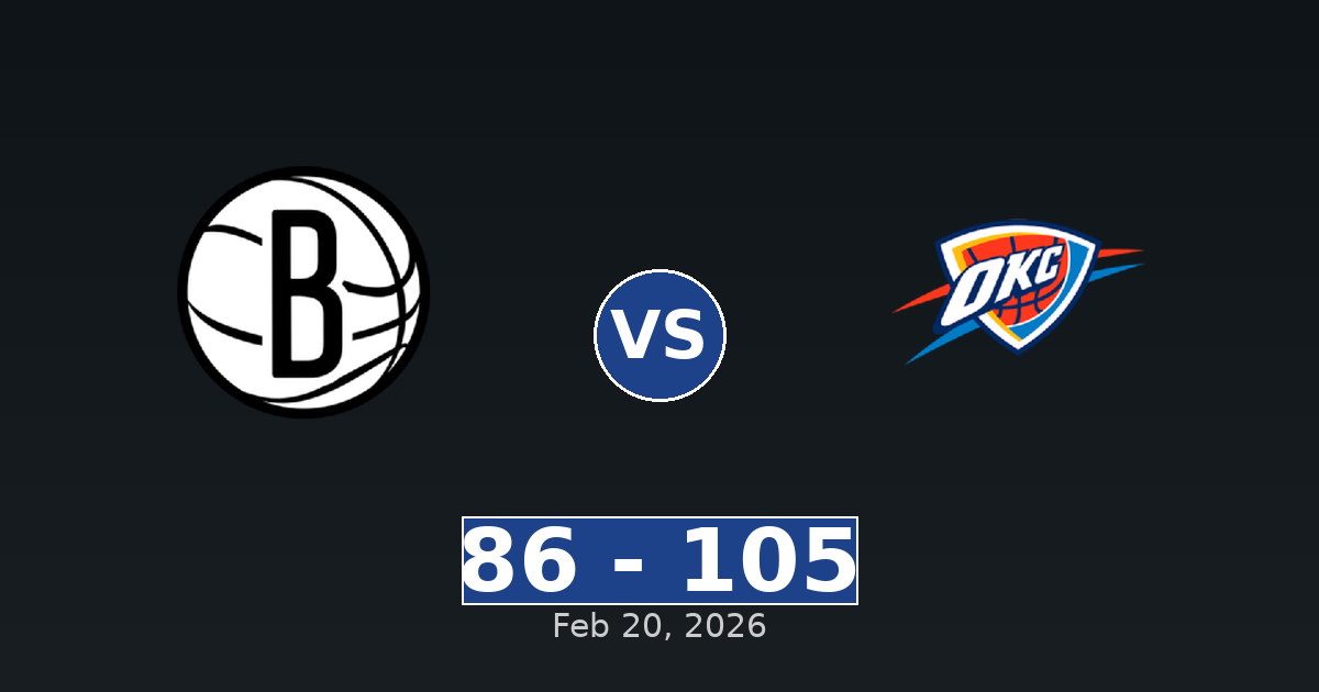 Brooklyn Nets vs Oklahoma City Thunder Match Player Stats