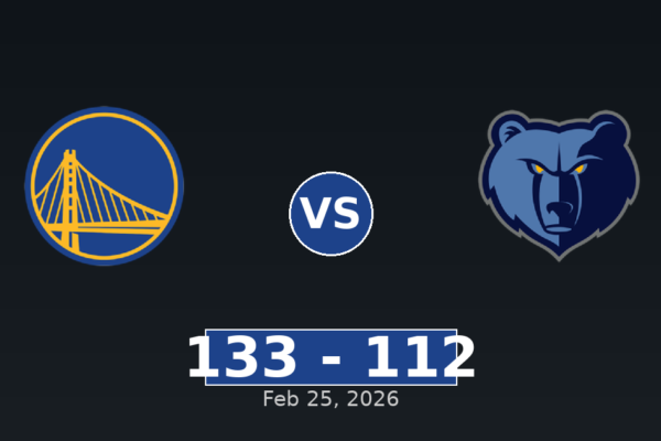 Golden State Warriors vs Memphis Grizzlies Match Player Stats