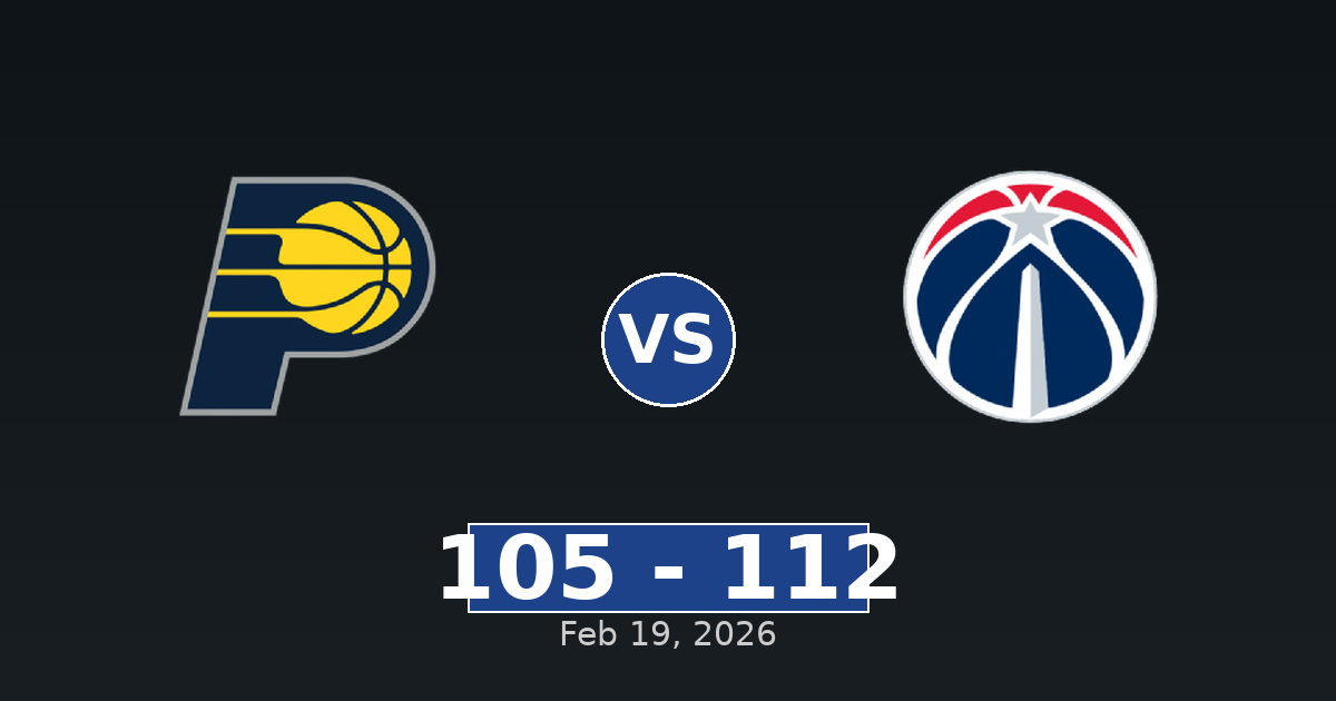 Indiana Pacers vs Washington Wizards Match Player Stats