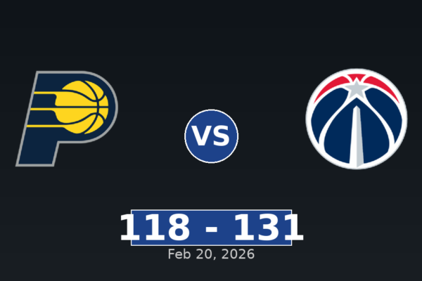 Indiana Pacers vs Washington Wizards Match Player Stats