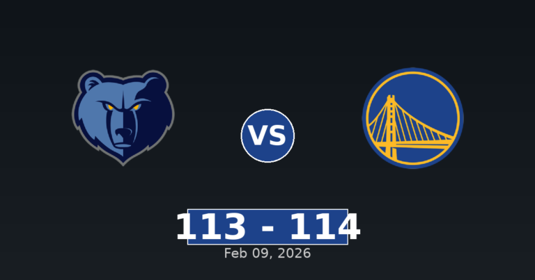 Memphis Grizzlies vs Golden State Warriors Match Player Stats