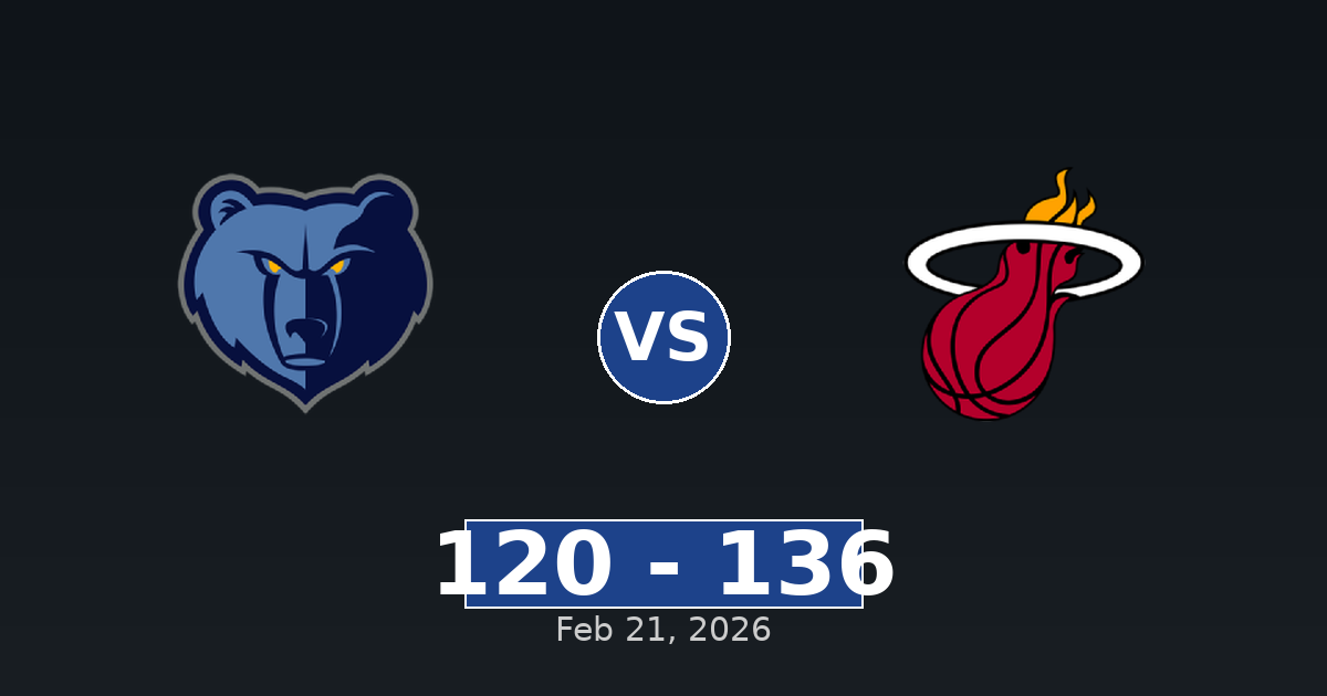 Memphis Grizzlies vs Miami Heat Match Player Stats