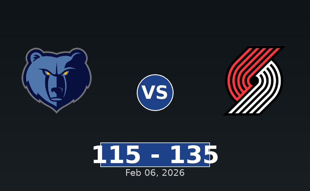 Memphis Grizzlies vs Portland Trail Blazers Match Player Stats