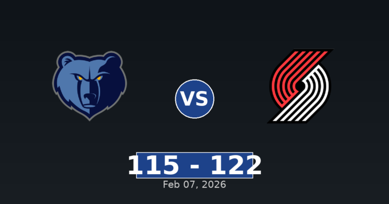 Memphis Grizzlies vs Portland Trail Blazers Match Player Stats