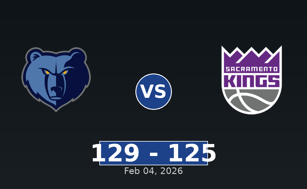 Memphis Grizzlies vs Sacramento Kings Match Player Stats