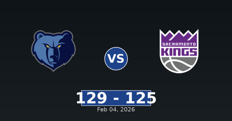 Memphis Grizzlies vs Sacramento Kings Match Player Stats