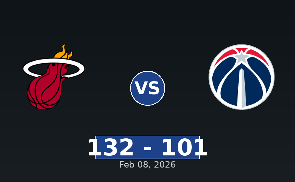 Miami Heat vs Washington Wizards Match Player Stats