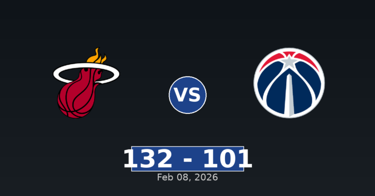 Miami Heat vs Washington Wizards Match Player Stats