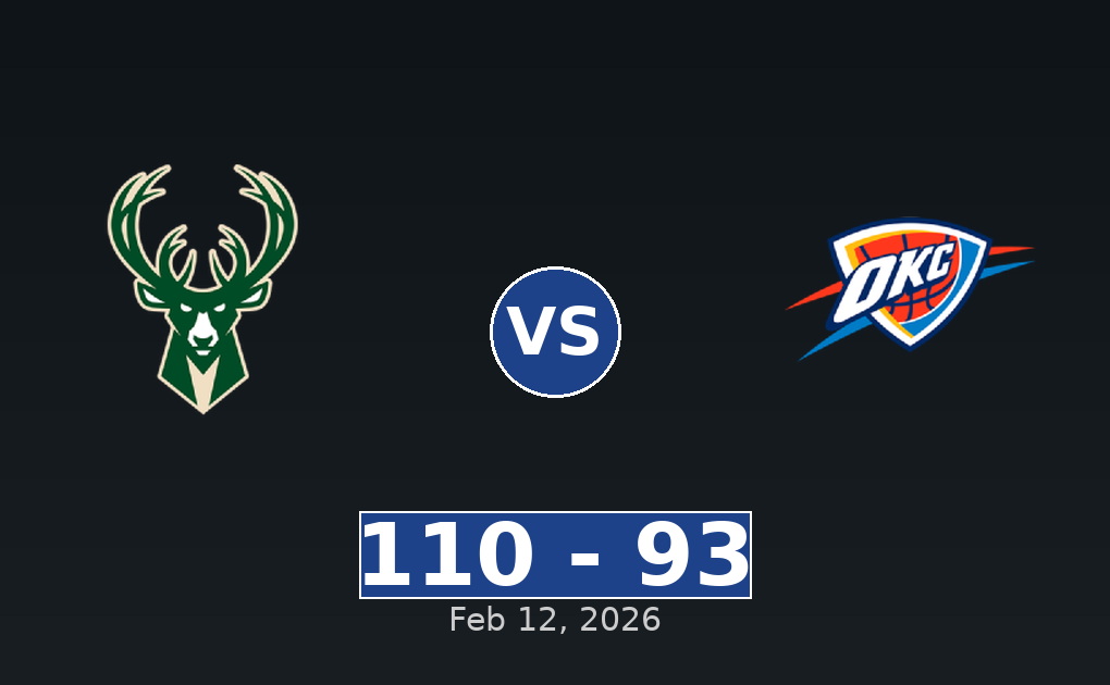 Milwaukee Bucks vs Oklahoma City Thunder Match Player Stats
