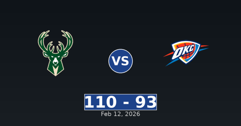 Milwaukee Bucks vs Oklahoma City Thunder Match Player Stats