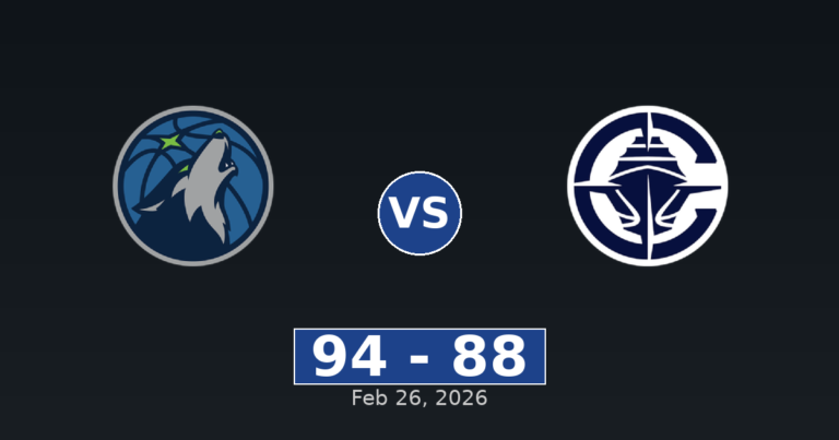 Minnesota Timberwolves vs LA Clippers Match Player Stats