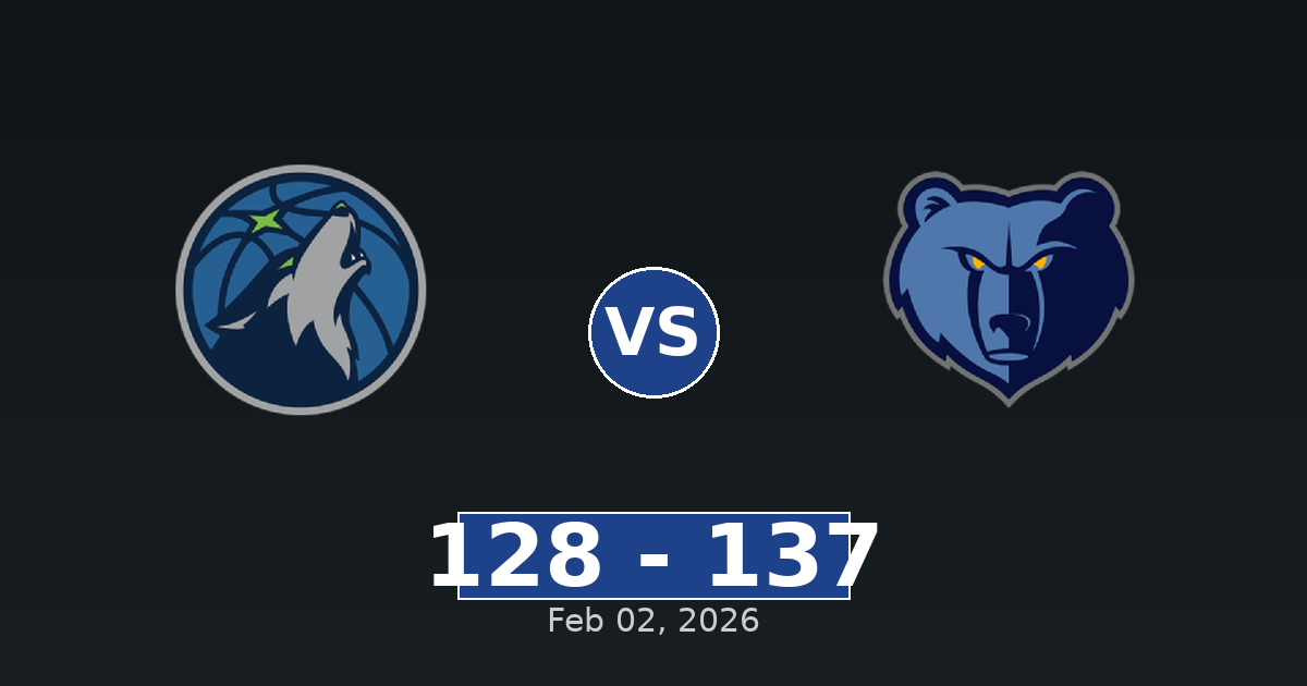 Minnesota Timberwolves vs Memphis Grizzlies Match Player Stats