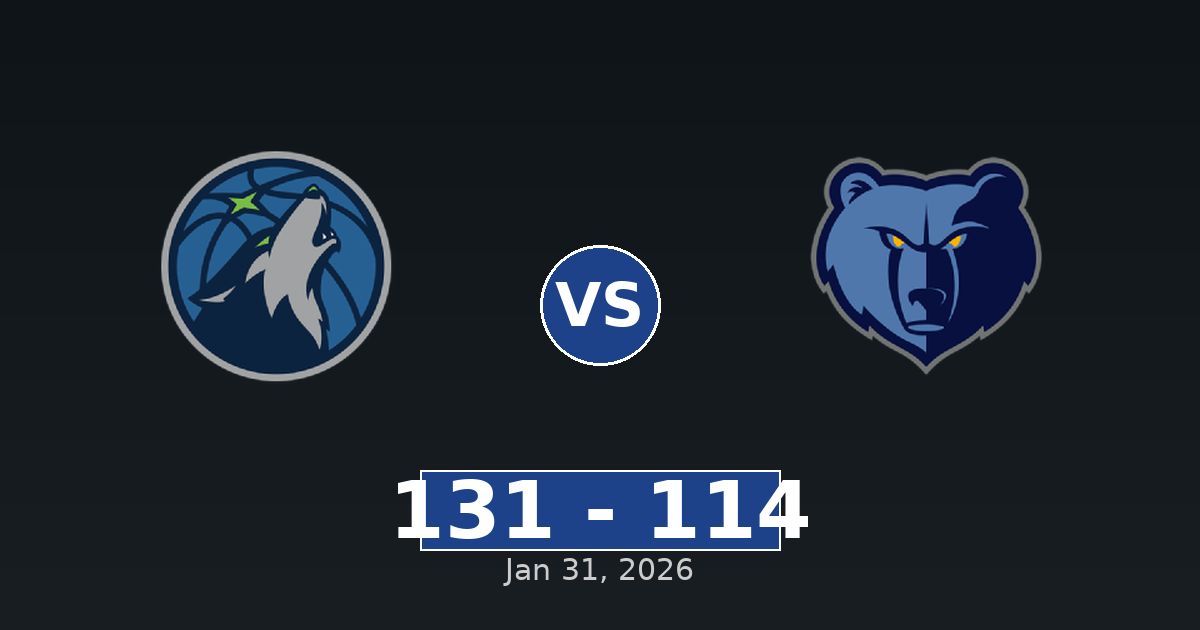 Minnesota Timberwolves vs Memphis Grizzlies Match Player Stats