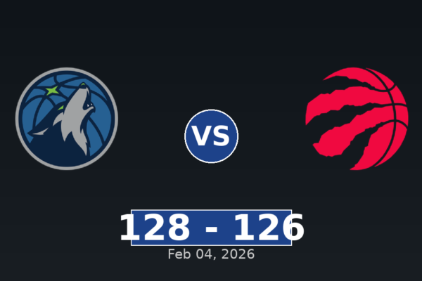 Minnesota Timberwolves vs Toronto Raptors Match Player Stats