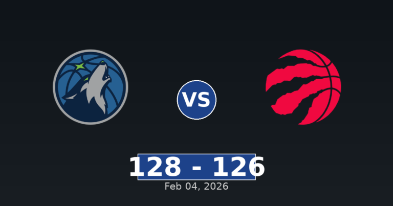 Minnesota Timberwolves vs Toronto Raptors Match Player Stats