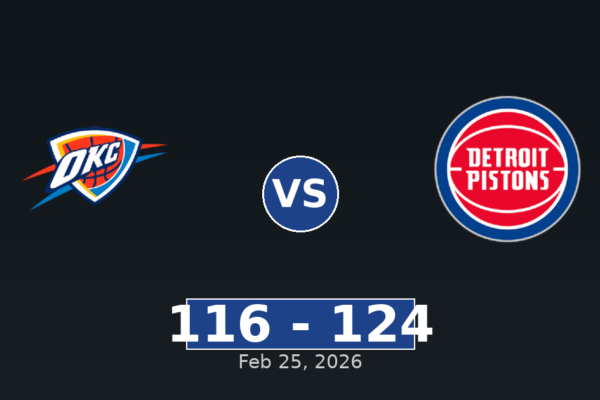Oklahoma City Thunder vs Detroit Pistons Match Player Stats