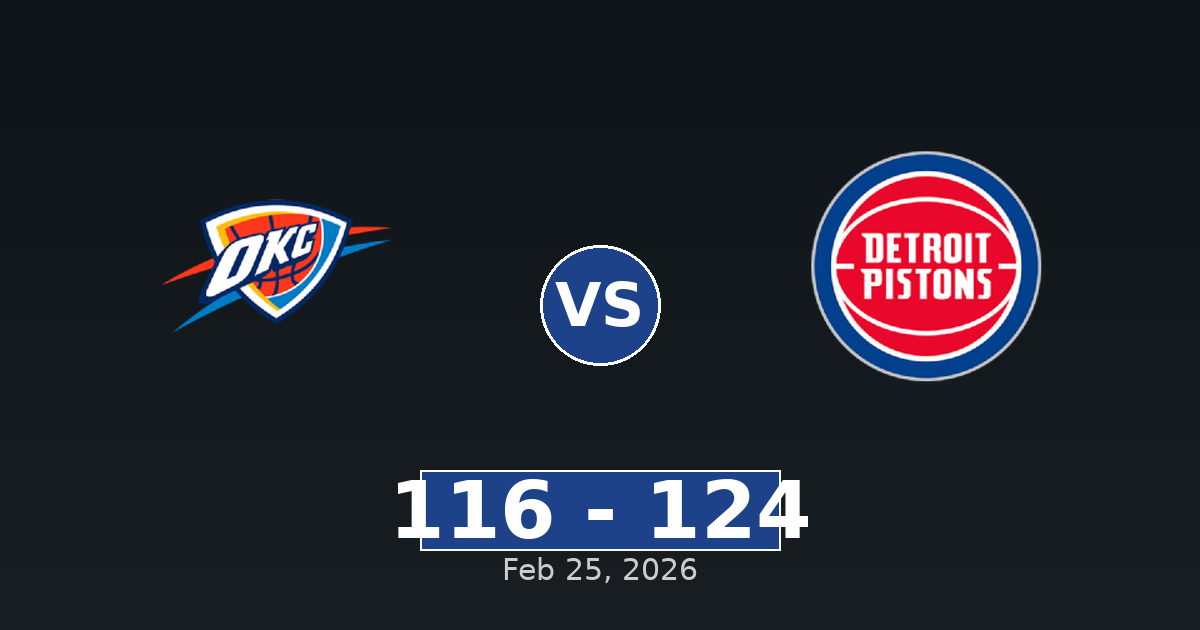 Oklahoma City Thunder vs Detroit Pistons Match Player Stats