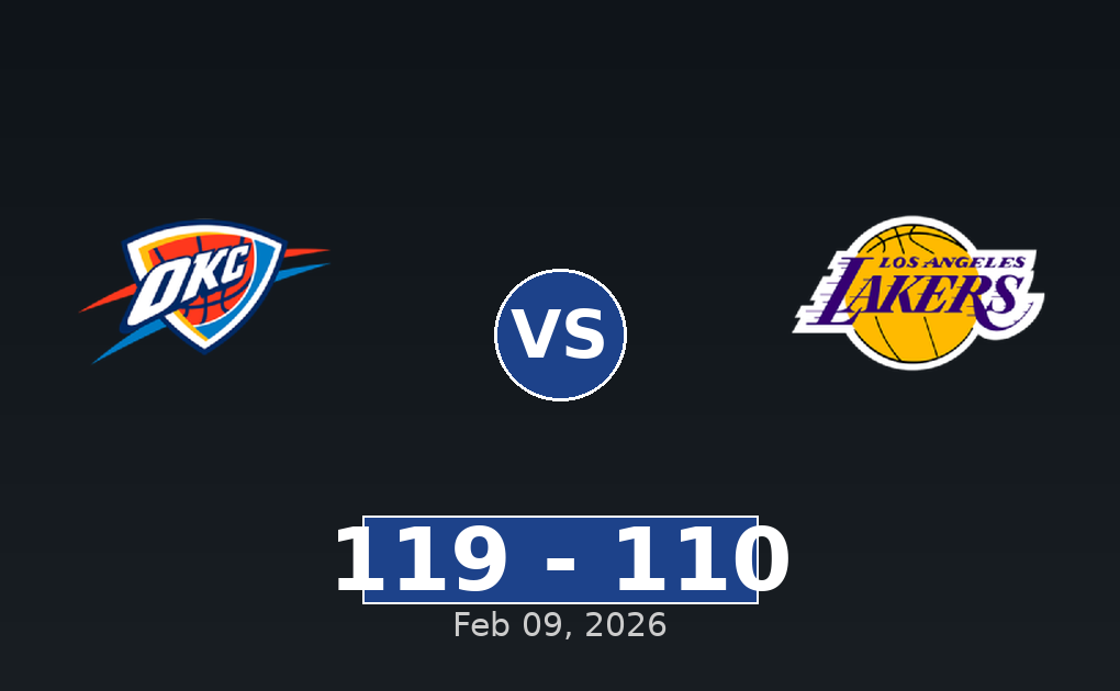 Oklahoma City Thunder vs Los Angeles Lakers Match Player Stats