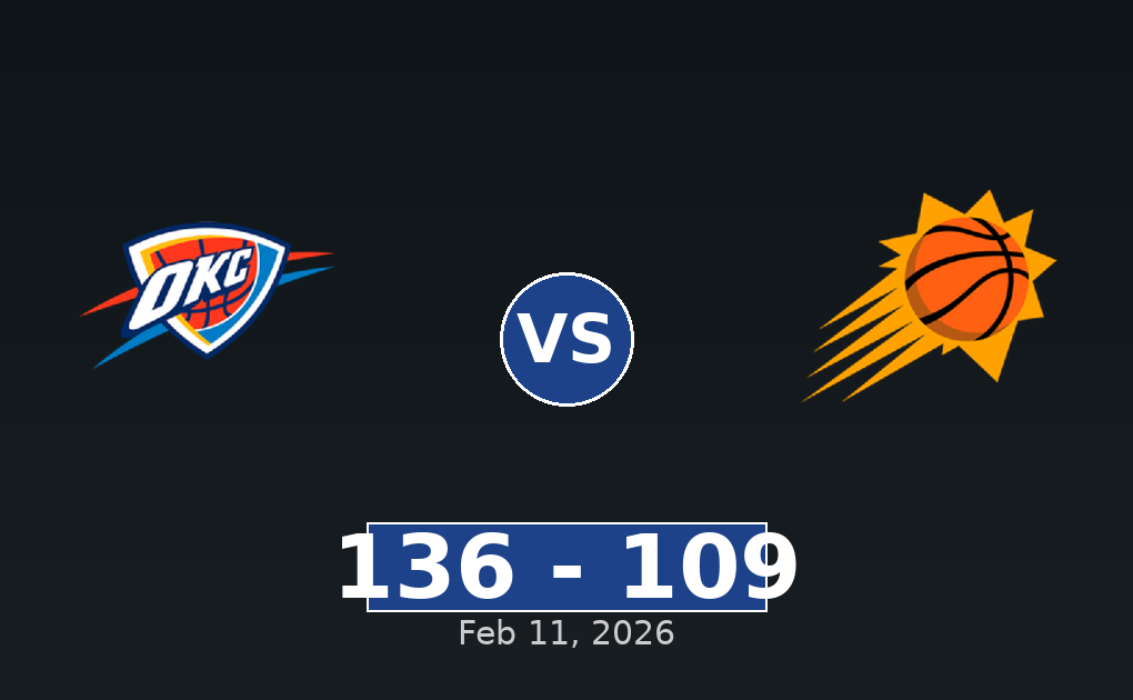 Oklahoma City Thunder vs Phoenix Suns Match Player Stats