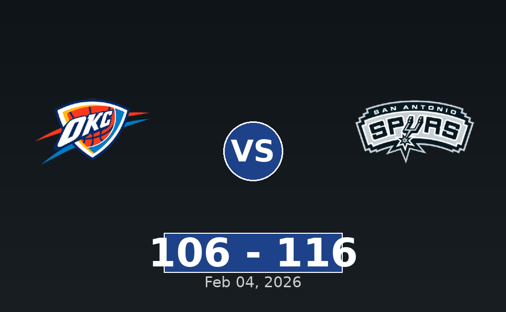 Oklahoma City Thunder vs San Antonio Spurs Match Player Stats