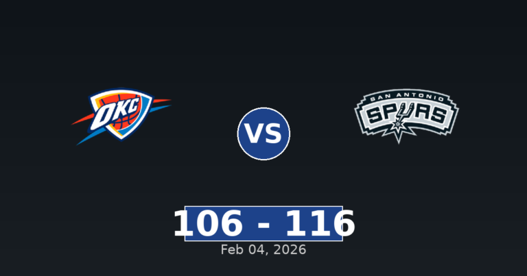 Oklahoma City Thunder vs San Antonio Spurs Match Player Stats