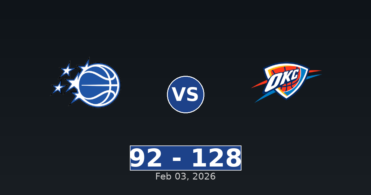 Orlando Magic vs Oklahoma City Thunder Match Player Stats