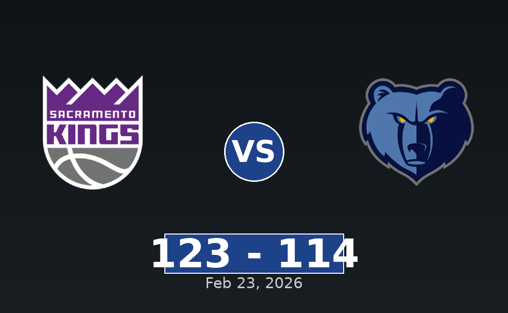Sacramento Kings vs Memphis Grizzlies Match Player Stats