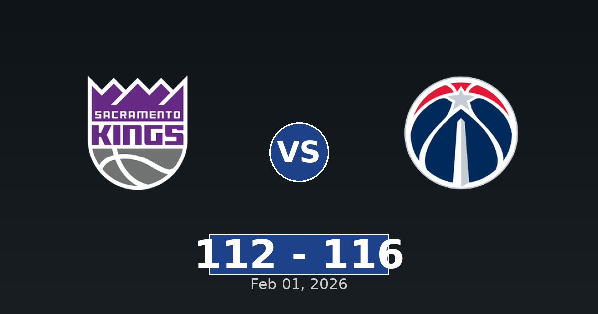 Sacramento Kings vs Washington Wizards Match Player Stats