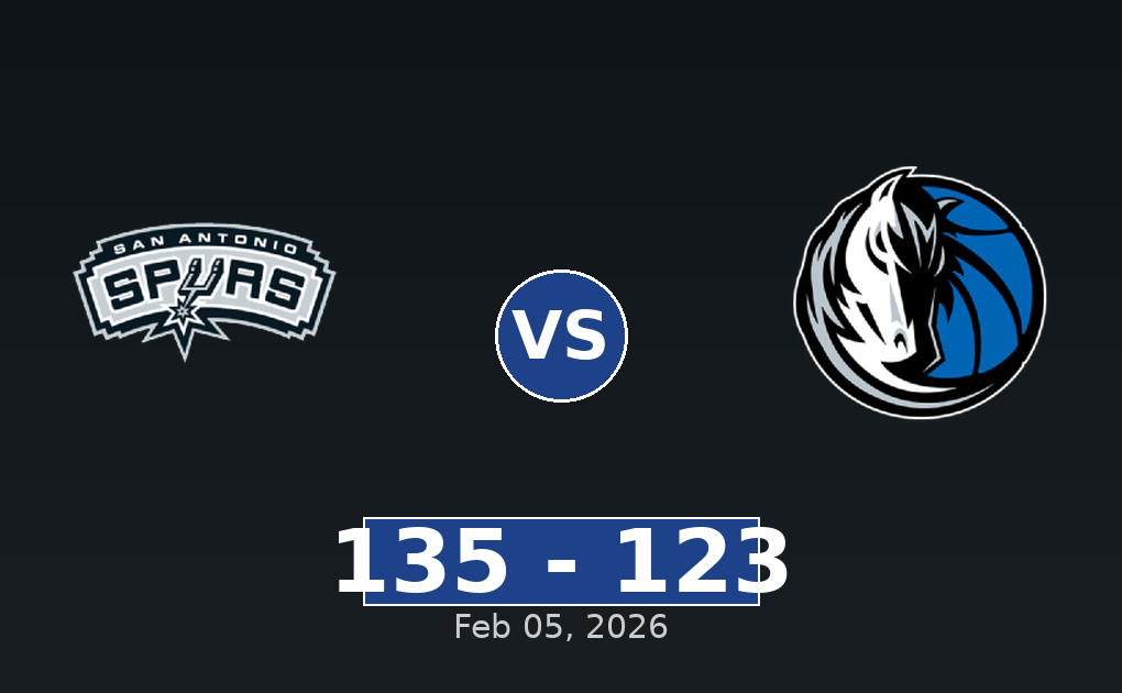 San Antonio Spurs vs Dallas Mavericks Match Player Stats