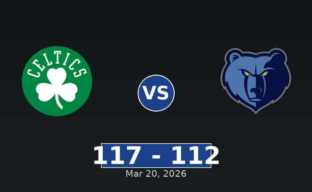 Boston Celtics vs Memphis Grizzlies Match Player Stats