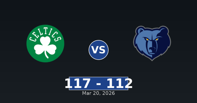 Boston Celtics vs Memphis Grizzlies Match Player Stats