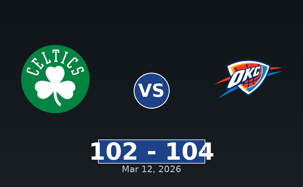 Boston Celtics vs Oklahoma City Thunder Match Player Stats