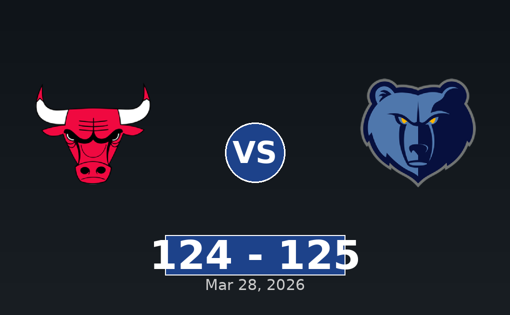 Chicago Bulls vs Memphis Grizzlies Match Player Stats