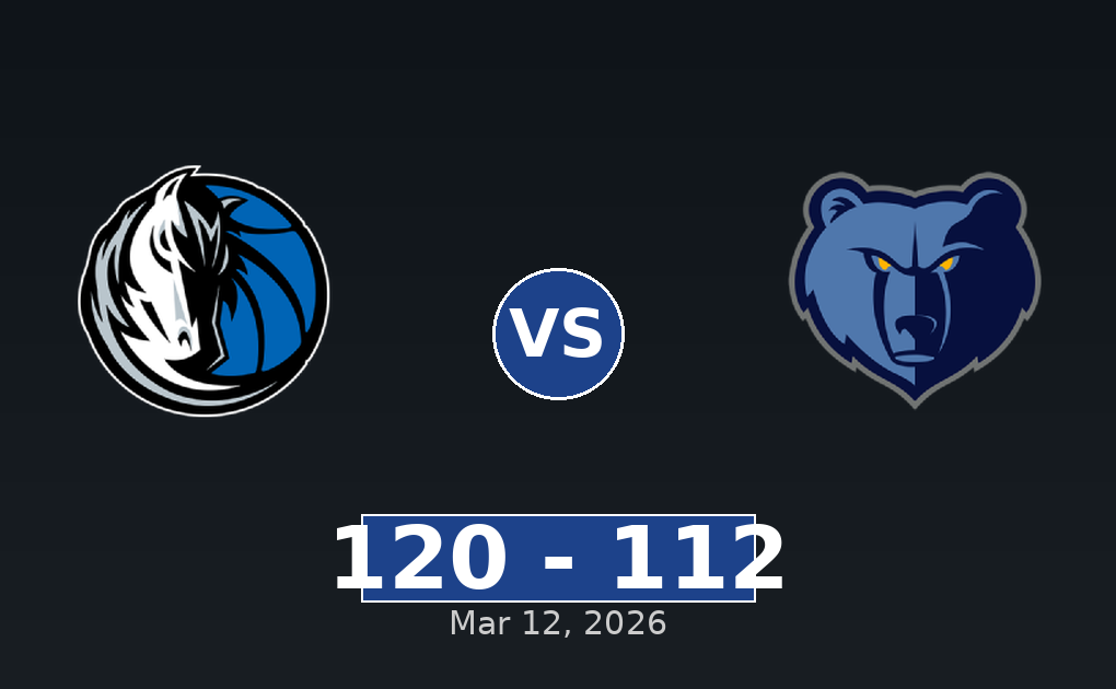 Dallas Mavericks vs Memphis Grizzlies Match Player Stats