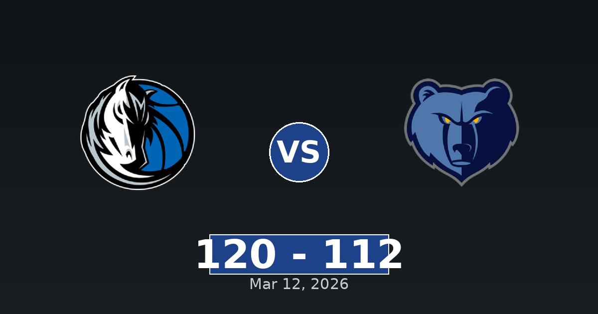 Dallas Mavericks vs Memphis Grizzlies Match Player Stats